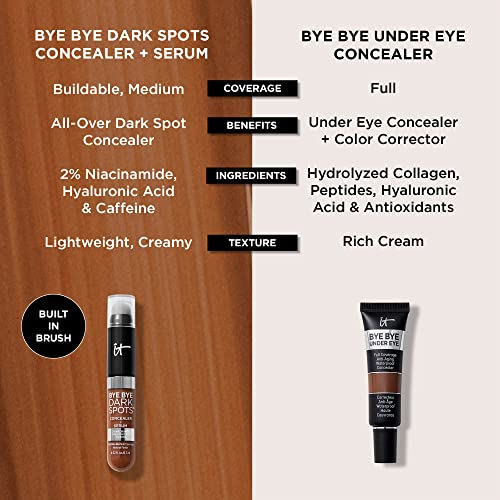 IT Cosmetics Bye Bye Dark Spots Concealer + Brightening Serum – 2% Niacinamide, Hyaluronic Acid & Caffeine - Medium Coverage, Natural Finish, All Skin Types – 30 Medium Cool, 0.22 fl. oz